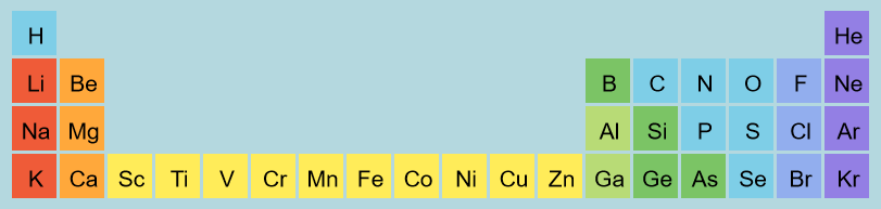 Periodic Trends AQ1