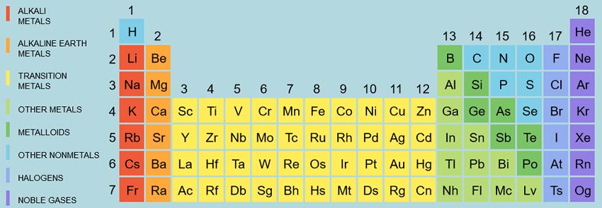 Periodic Trends AQ2