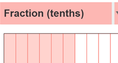 Screenshot of Fraction, Decimal, Percent (Area and Grid Models) Gizmo