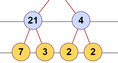 Screenshot of Factor Trees (Factoring Numbers) Gizmo