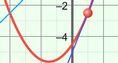 Screenshot of Graphs of Derivative Functions Gizmo