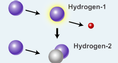 Screenshot of Nuclear Reactions Gizmo