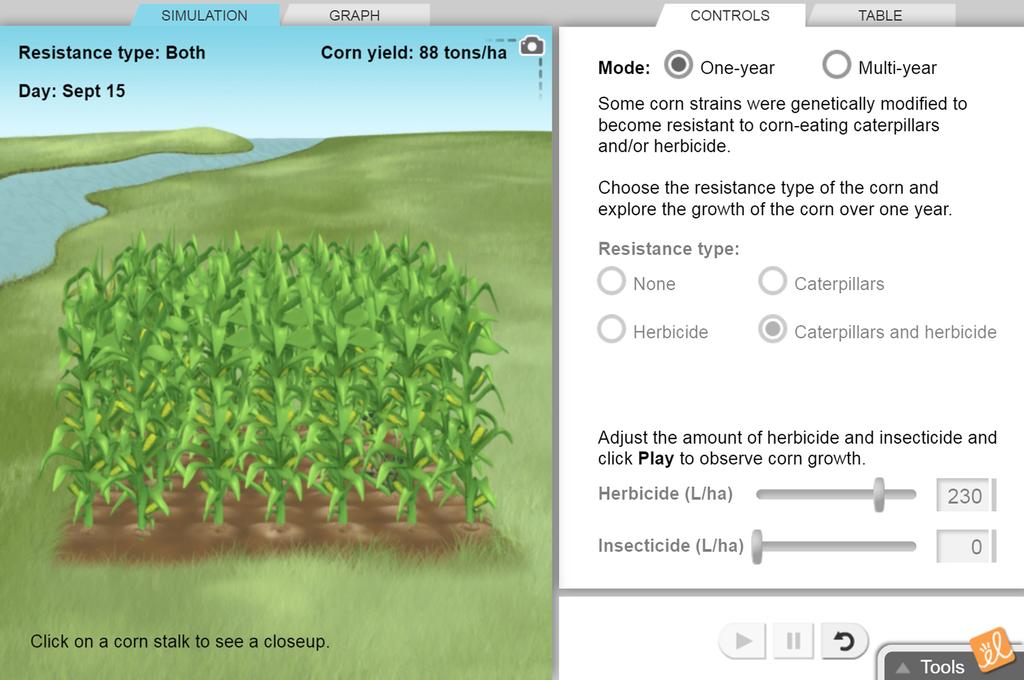Screenshot of GMOs and the Environment Gizmo