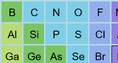 Screenshot of Periodic Trends Gizmo