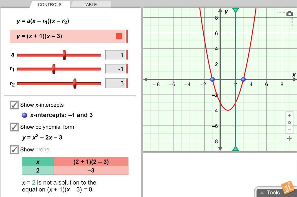 Quadratics In Factored Form Gizmo Lesson Info Explorelearning