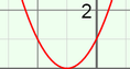 Screenshot of Quadratics in Polynomial Form Gizmo