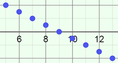 Screenshot of Arithmetic Sequences Gizmo