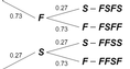 Screenshot of Binomial Probabilities Gizmo