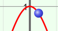 Screenshot of Cosine Function Gizmo