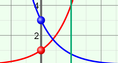 Screenshot of Introduction to Exponential Functions Gizmo