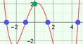 Screenshot of Graphs of Polynomial Functions Gizmo