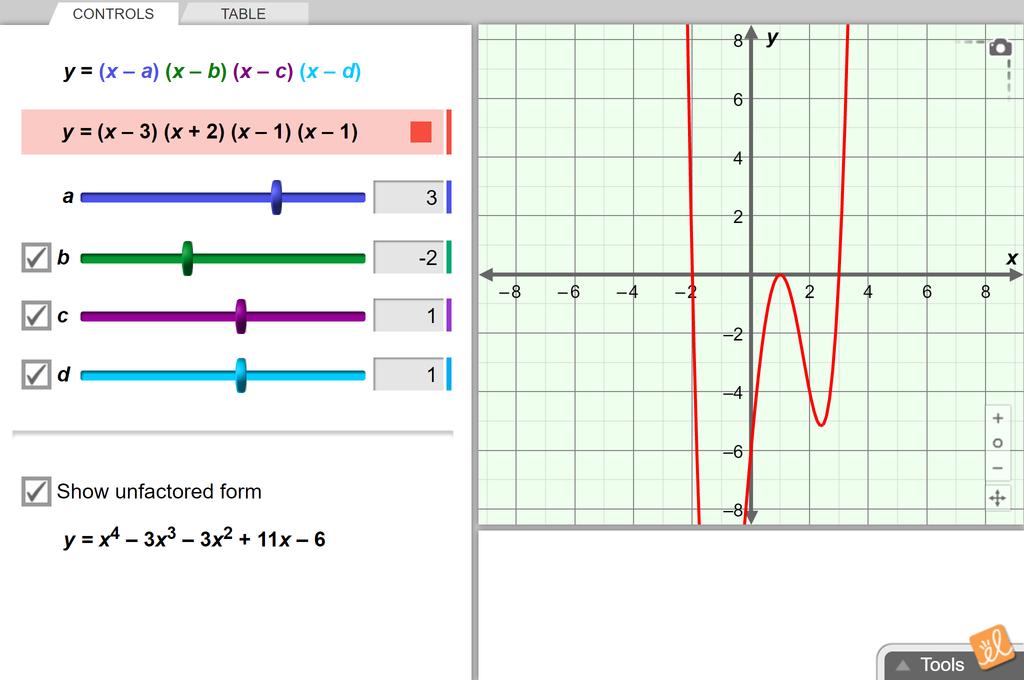 Screenshot of Polynomials and Linear Factors Gizmo