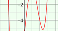 Screenshot of Polynomials and Linear Factors Gizmo