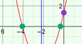 Screenshot of Quadratics in Vertex Form Gizmo