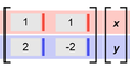 Screenshot of Solving Linear Systems (Matrices and Special Solutions) Gizmo