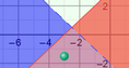 Screenshot of Systems of Linear Inequalities (Slope-intercept form) Gizmo