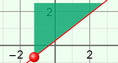 Screenshot of Point-Slope Form of a Line Gizmo