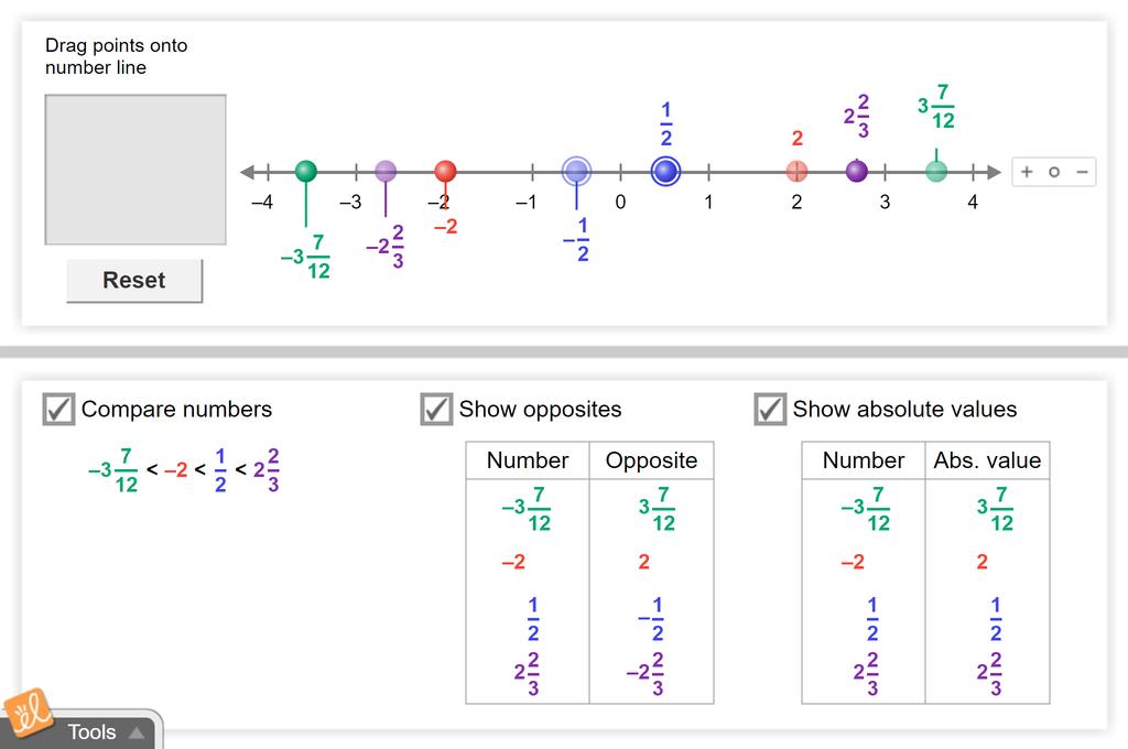 Screenshot of Rational Numbers, Opposites, and Absolute Values Gizmo