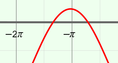 Screenshot of Translating and Scaling Sine and Cosine Functions Gizmo