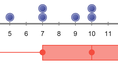 Screenshot of Box-and-Whisker Plots Gizmo