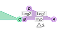 Screenshot of Similarity in Right Triangles Gizmo