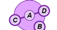 Screenshot of Circumference and Area of Circles Gizmo