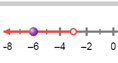 Screenshot of Exploring Linear Inequalities in One Variable Gizmo