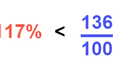 Screenshot of Ordering Percents, Fractions, and Decimals Greater Than 1 Gizmo