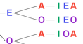 Screenshot of Permutations and Combinations Gizmo