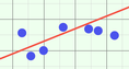 Screenshot of Trends in Scatter Plots Gizmo