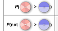 Screenshot of Theoretical and Experimental Probability Gizmo