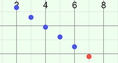 Screenshot of Arithmetic and Geometric Sequences Gizmo