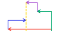 Screenshot of Solving Equations on the Number Line Gizmo