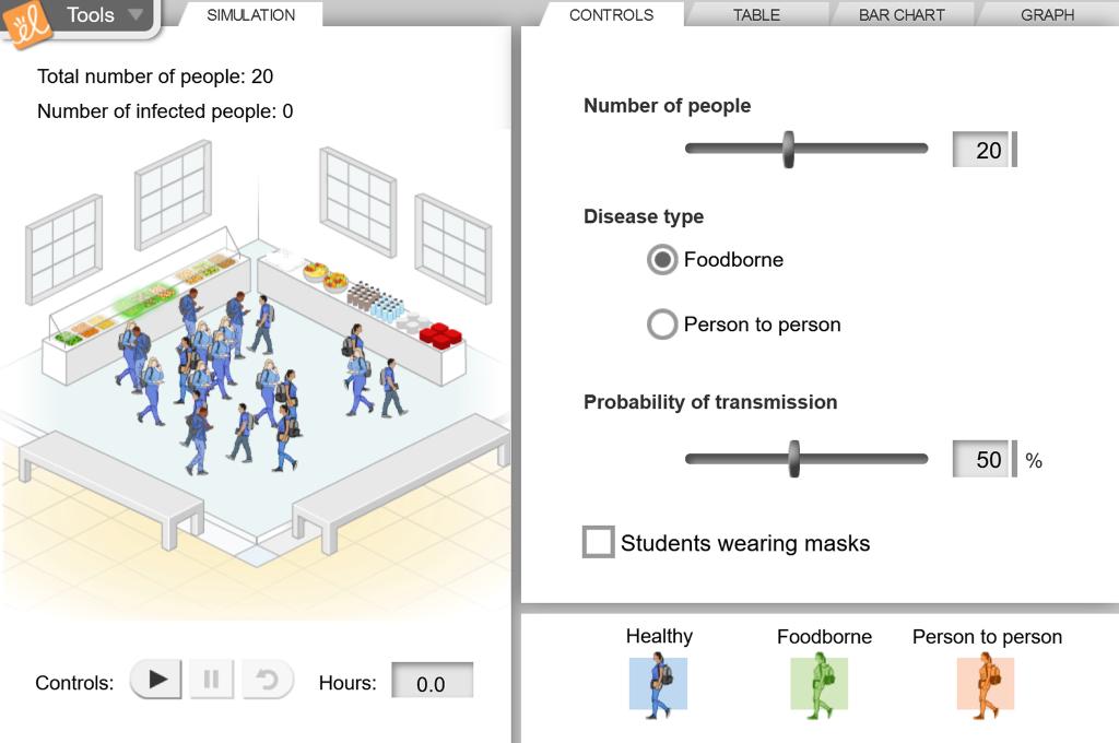 Answer Key For All Gizmos - Hearing Frequency And Volume Gizmo Lesson Info Explorelearning