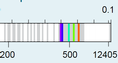 Screenshot of Bohr Model of Hydrogen Gizmo