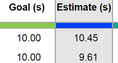 Screenshot of Time Estimation Gizmo