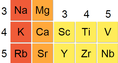 Screenshot of Electron Configuration Gizmo