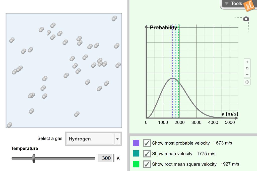 Temperature and Particle Motion Simulation | ExploreLearning Gizmos