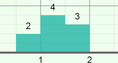 Screenshot of Real-Time Histogram Gizmo