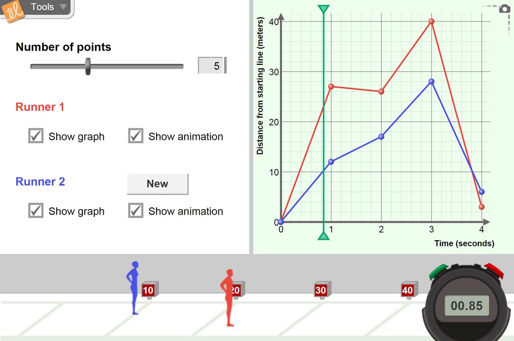 Screenshot of Distance-Time Graphs - Metric Gizmo
