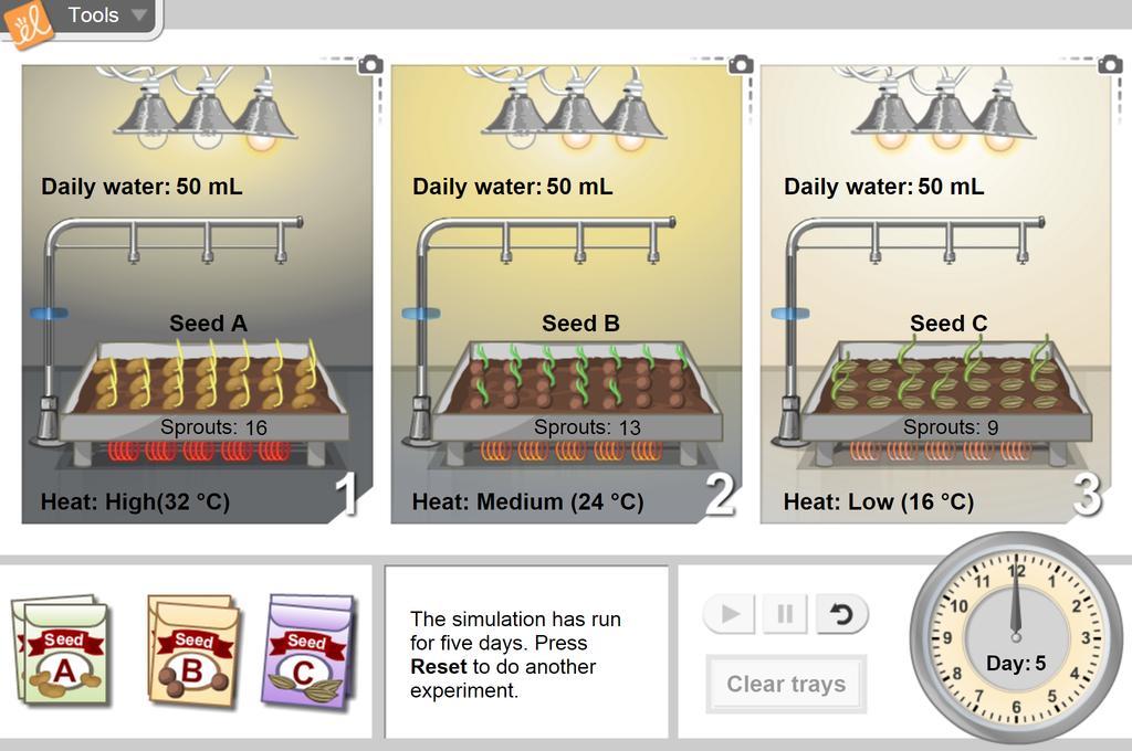 Germination Virtual Lab | ExploreLearning Gizmos