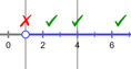 Screenshot of Compound Inequalities Gizmo