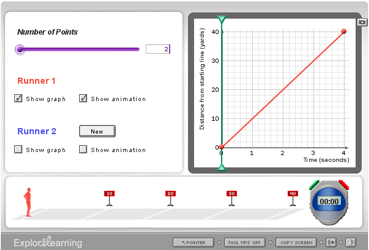 Screenshoot of the Distance-Time Graph Gizmo