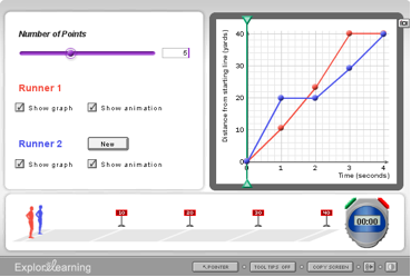 Screenshoot of the Distance-Time Graph Gizmo